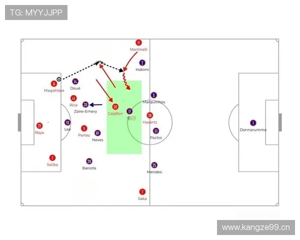 曼城防守稳定因素分析，转换防守是否面临风险对赛季走势形成制约