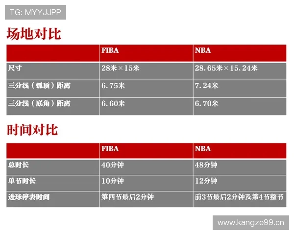 深入解析NBA与FIBA罚球规则的异同点与适用场景