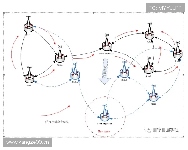 I组黑马路线图预测